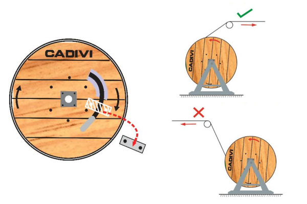 Yêu cầu tháo gỡ và thi công rải sản phẩm dây/cáp điện CADIVI