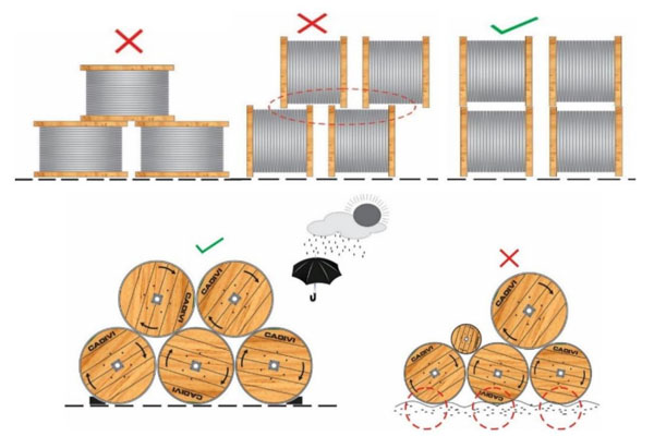 Một số yêu cầu về xếp đặt tu-rê sản phẩm dây/cáp điện CADIVI