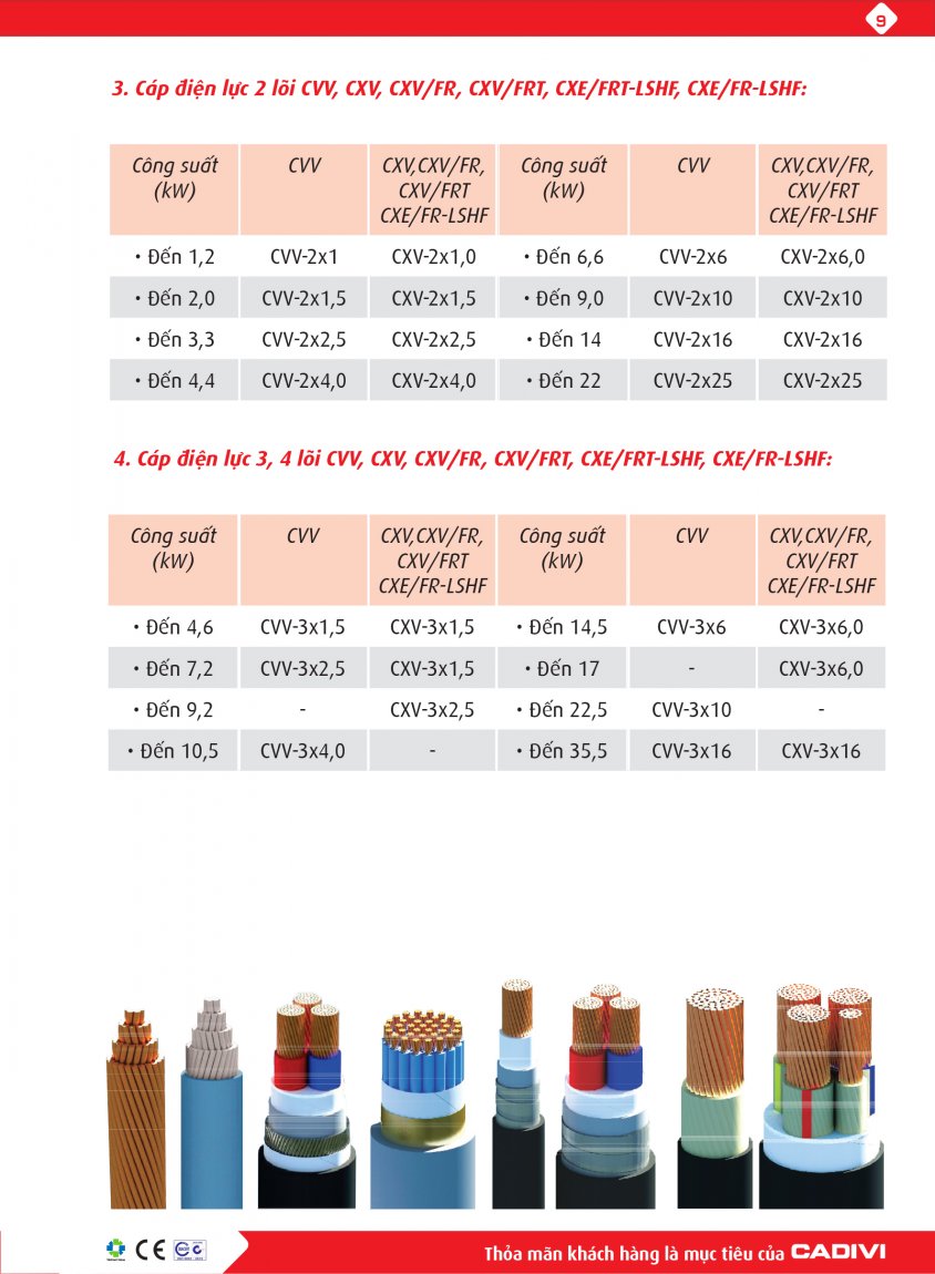 Loại dây cáp điện CADIVI sử dụng nhiều trong hệ thống điện nhà ở