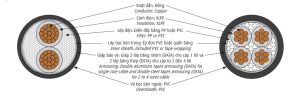 Cấu trúc cáp ngầm hạ thế CXV/DATA CXV/DSTA 0,6/1kV