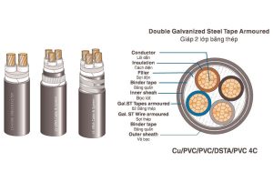 Cấu trúc cáp ngầm Cu/PVC/PVC/DSTA/PVC LS VINA