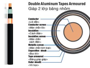 Cấu trúc cáp ngầm trung thế Cu/XLPE/PVC/DATA/PVC - LS VINA