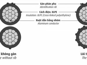 Cấu trúc cáp nhôm vặn xoắn LV-ABC CADIVI