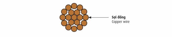 Cấu trúc cáp đồng trần xoắn C