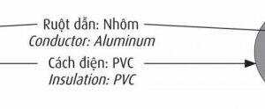 Cấu trúc cáp nhôm đơn bọc CADIVI