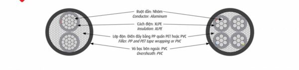 Cấu trúc cáp nhôm bọc AXV CADIVI