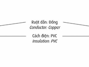 Cấu trúc cáp CADIVI CV